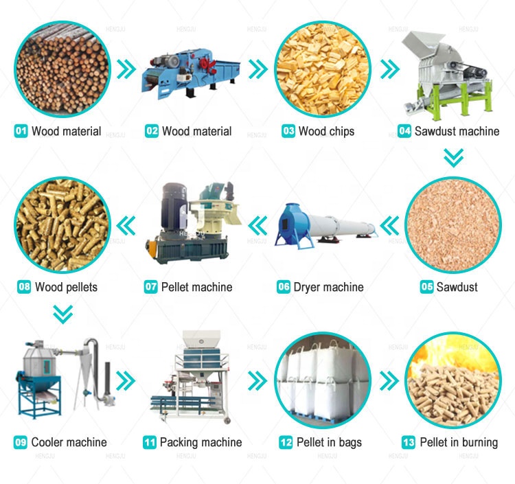 0.8-1t/h 에너지 절약 바이오매스 링 다이 그라뉼 - Wood Pellet Making Machine 리뷰 및 가격